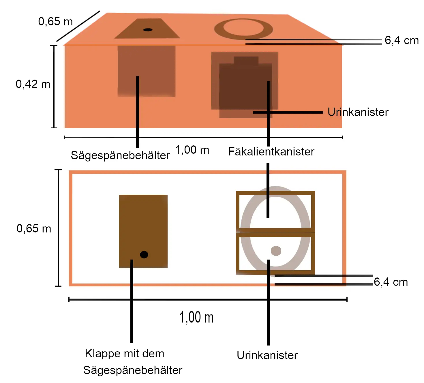 Trenntoilette Bauplan Illustration