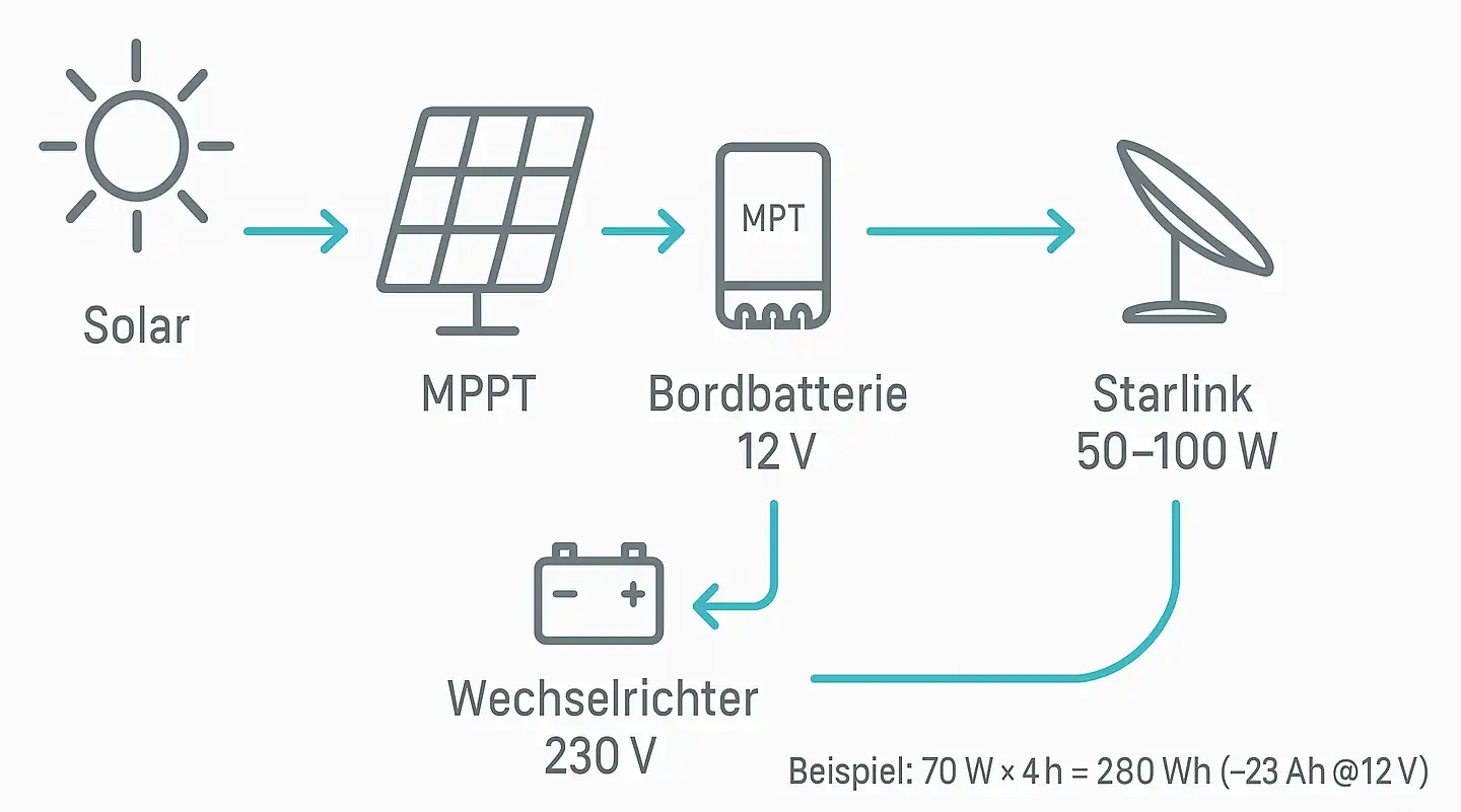 Energie Infografik